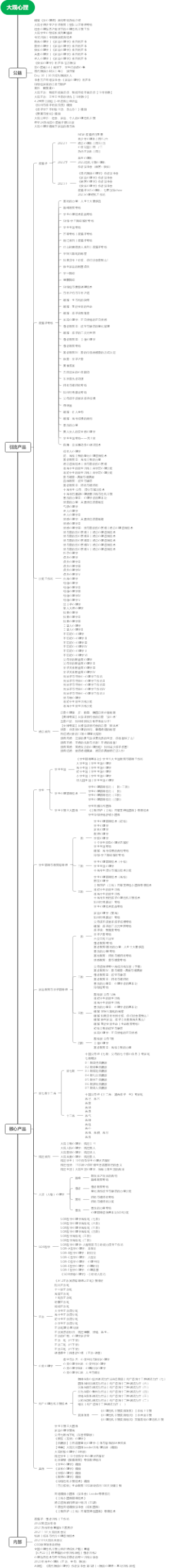 大观心理张晓凤整理