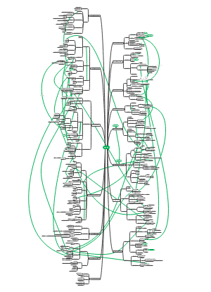 《传播学教程》知识框架