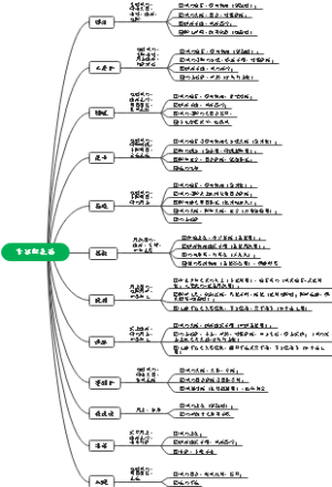 2.辛凉解表药