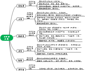 2-3.清热凉血药