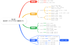 提人效落地规划