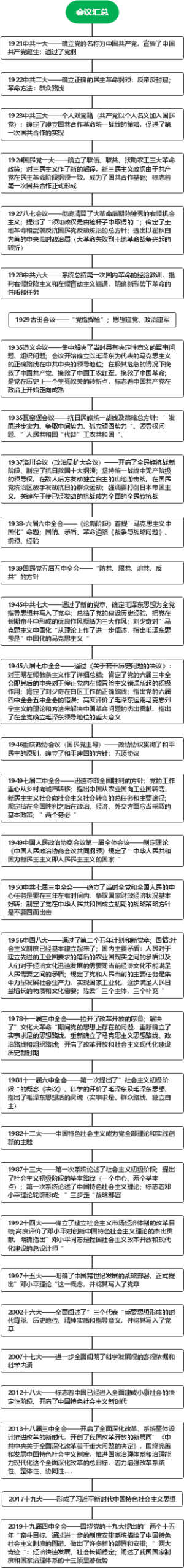 考研史纲会议汇总