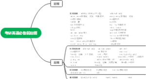 考研英语必备前后缀