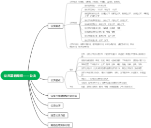 公共基础知识——公文