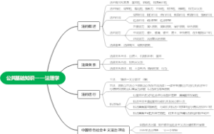 公共基础知识——法理学