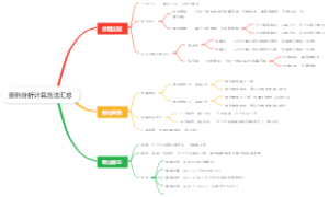 资料分析计算方法汇总