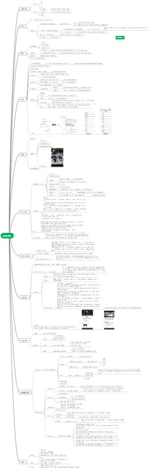 IP操盘手运营全套攻略