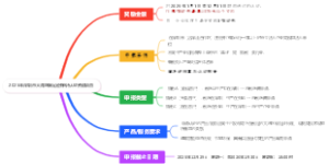 2025年深圳市大湾区碳足迹标识认证资助项目