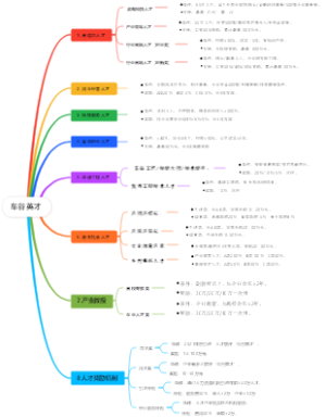 车谷英才