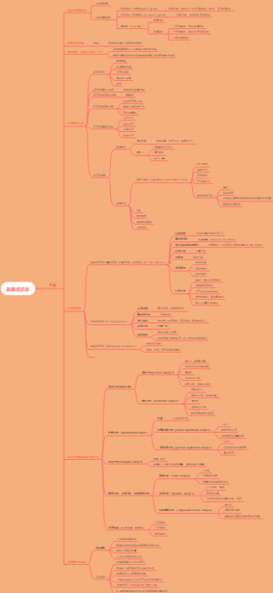 微观经济学入门基础