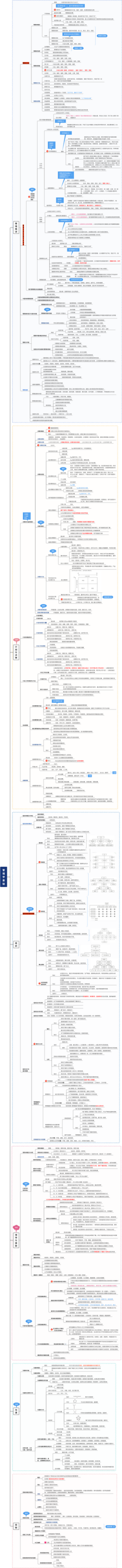 军队文职管理学-管理学基础