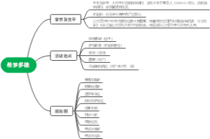 希罗多德的家世、生平、活动地点及朋友圈