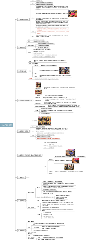 理疗瑜伽【肩关节】