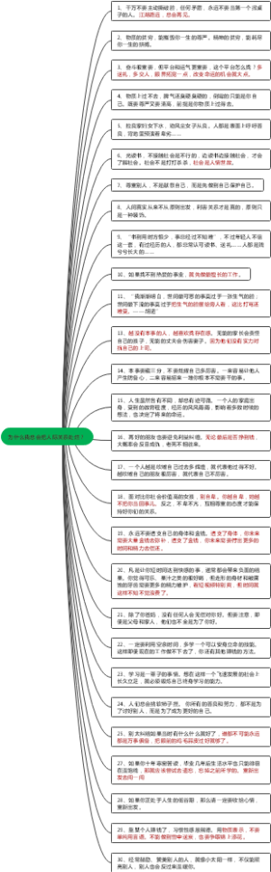 《为什么我总会把人际关系处烂》思维导图