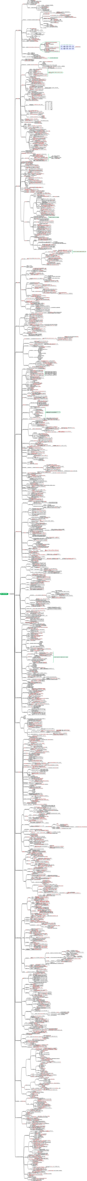 护资（妇产科护理学）