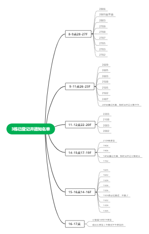 3栋1月11日安装名单
