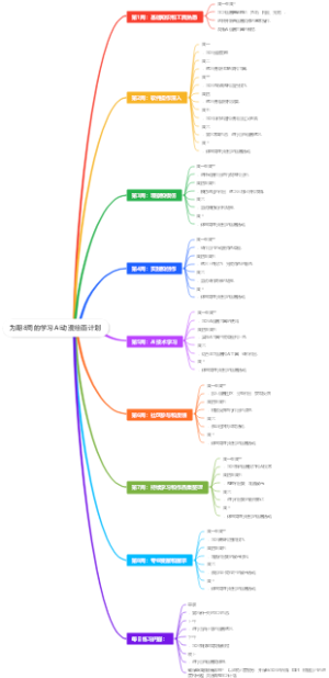 为期8周的学习AI动漫绘画计划