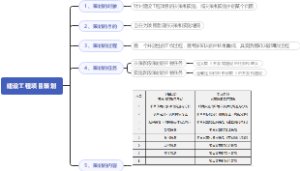 建设工程项目策划