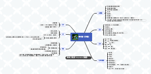 我的世界生存思维导图（最佳更改版）