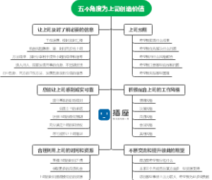 五个角度为上司创造价值