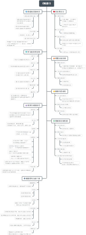 采铜老师的新书精进3