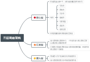 三层网络架构