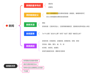 新闻