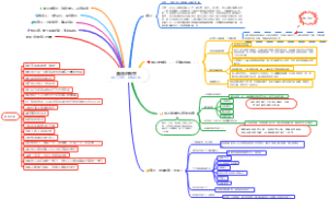 奥兹的智慧读书笔记