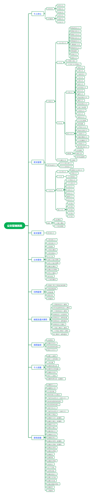 101—公文管理V1.0