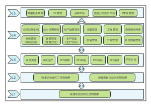 鞍钢集团业务程序架构图