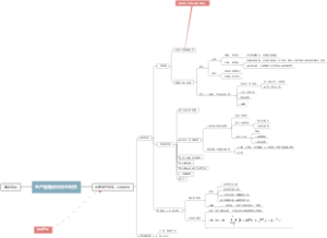 一级造价师计价-生产性建设项目总投资