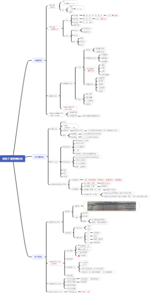 机电工程常用材料