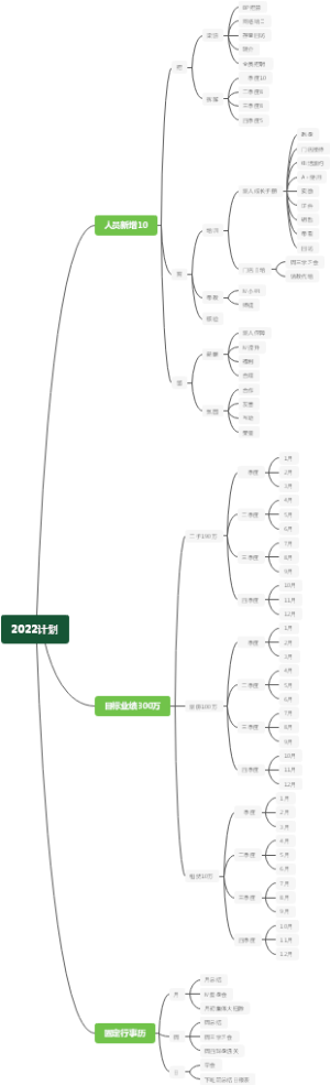 2022工作计划