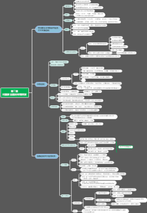 第二章对国家出路的早期探索