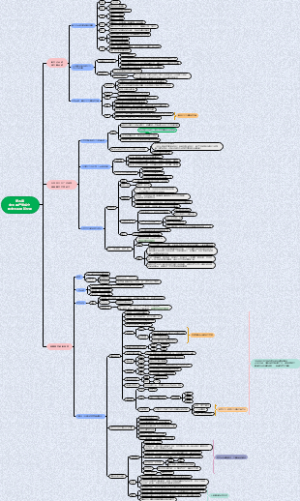 第四章中国共产党成立和中国革命新局面