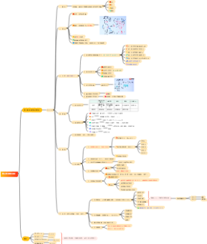 第七篇风湿性疾病总论
