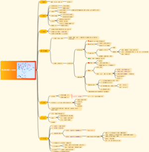 第三章肝疾病-2-肝硬化