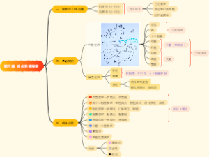 第三篇消化系统导学