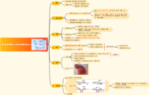 第一章食管疾病--胃食管反流疾病GERD
