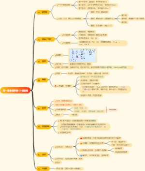 第一章食管疾病-食管癌