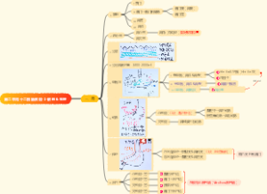 第二章胃十二指肠疾病-解剖生理