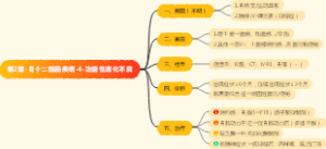 第2章胃十二指肠疾病-功能性消化不良
