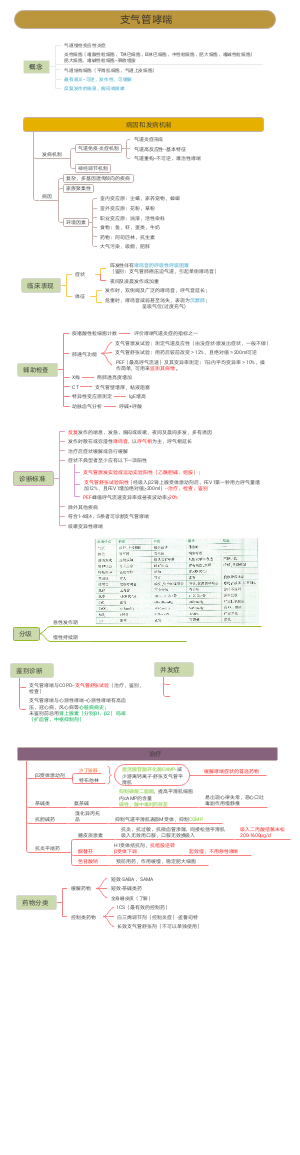 支气管哮喘