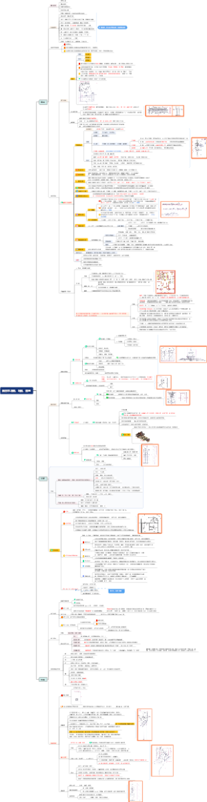 中建史04.宫殿、坛庙、陵墓