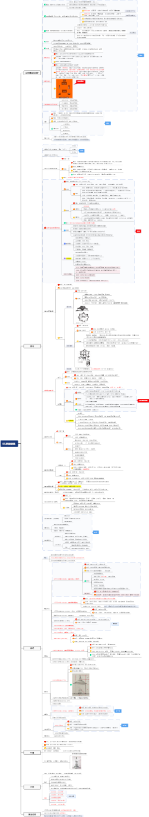 中建史—05宗教建筑