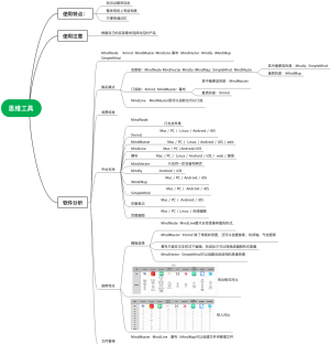 思维工具对比