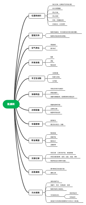 医废暂存处