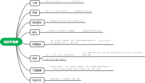 动态考勤表