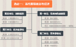 第一课：国体与政体