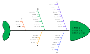 住院药房自动摆药机摆药差错率高